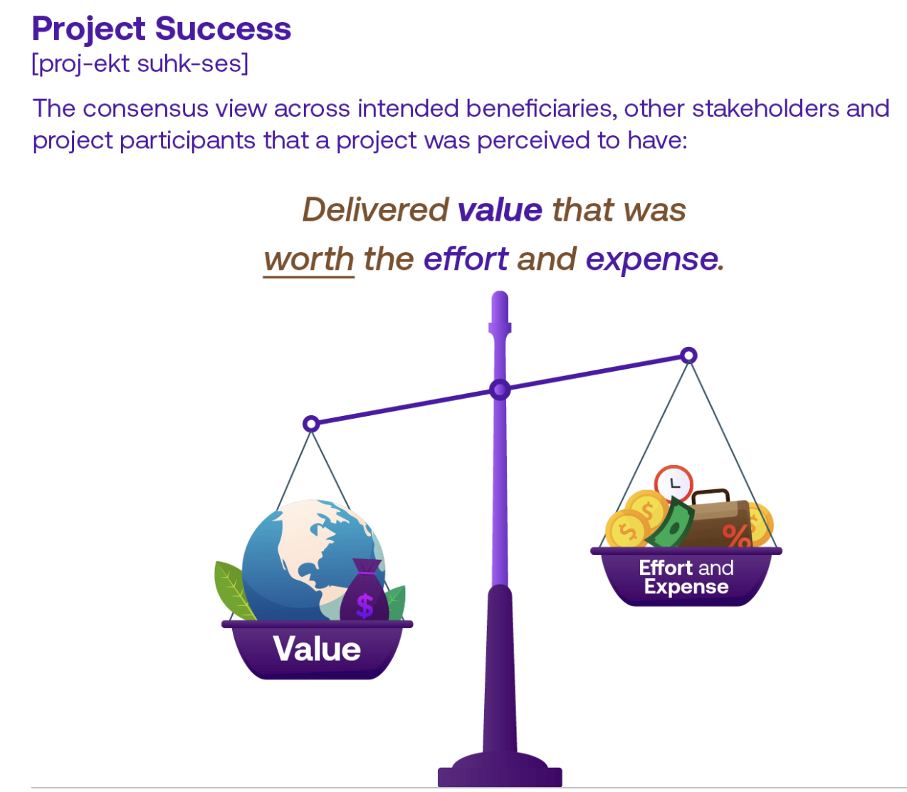 Agile principles and mindset